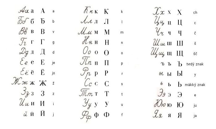 Het cyrillische schrift en wat varianten.