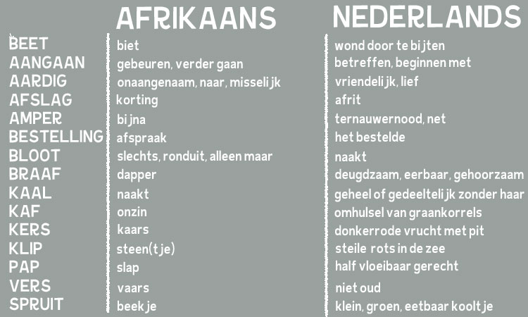 Sommige woorden, schrijf je hetzelfde en spreek je hetzelfde uit, maar toch betekenen ze iets anders in het Afrikaans.