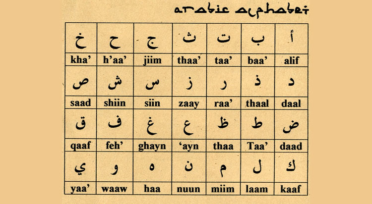 Arabisch alfabet.